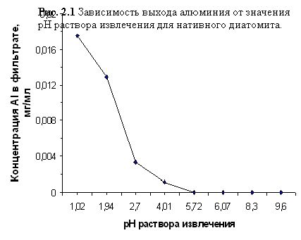 Рефераты | Рефераты по географии | Применение диатомита