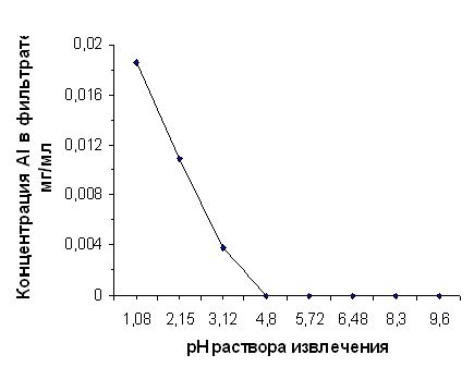 Рефераты | Рефераты по географии | Применение диатомита