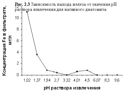 Рефераты | Рефераты по географии | Применение диатомита