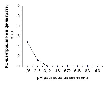 Рефераты | Рефераты по географии | Применение диатомита