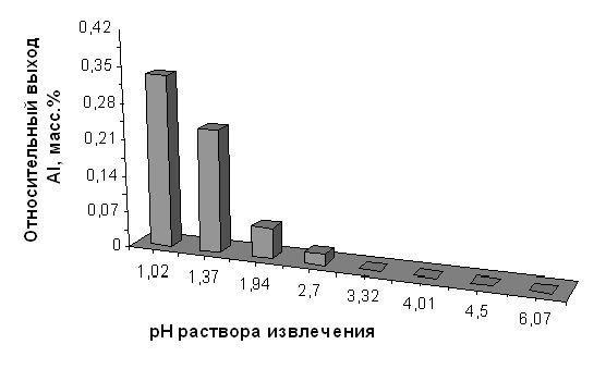 Рефераты | Рефераты по географии | Применение диатомита