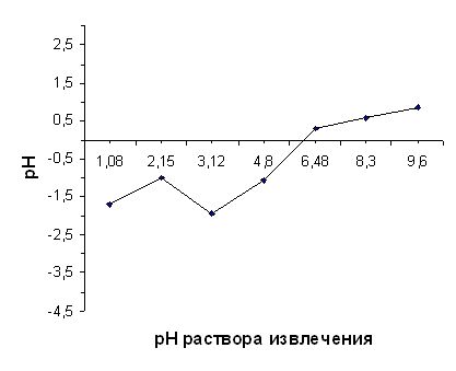 Рефераты | Рефераты по географии | Применение диатомита