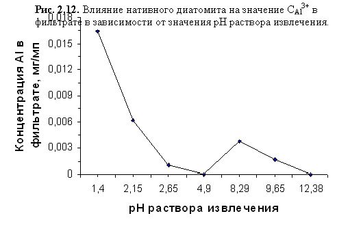 Рефераты | Рефераты по географии | Применение диатомита