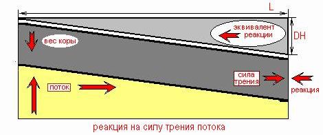 Рефераты | Рефераты по географии | Главные движущие силы землетрясений, дрейфа континентов и горообразования. Прогнозирование землетрясений и спусковые силы