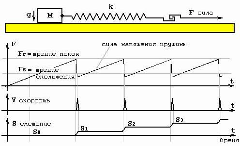 Рефераты | Рефераты по географии | Главные движущие силы землетрясений, дрейфа континентов и горообразования. Прогнозирование землетрясений и спусковые силы