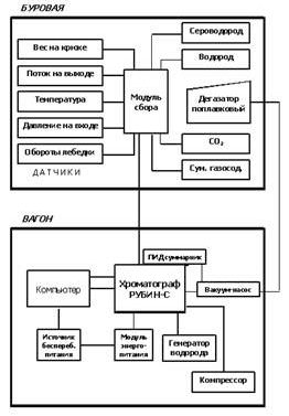 Рефераты | Рефераты по географии | Полевой высокочувствительный экспресс-хроматограф «РУБИН» и разработанные на его базе газоаналитические комплексы