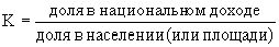 Рефераты | Рефераты по географии | Региональное неравенство и территориальная справедливость