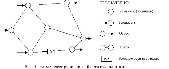 Рефераты | Рефераты по географии | Исследование одной модели газотранспортной сети