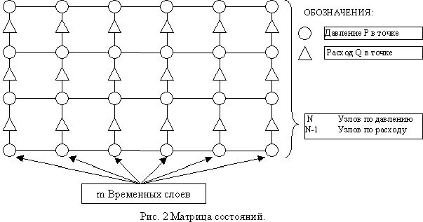 Рефераты | Рефераты по географии | Исследование одной модели газотранспортной сети