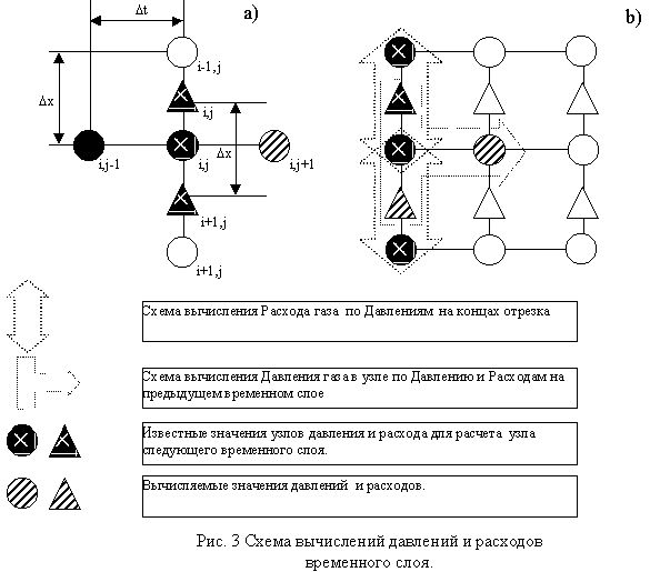 Рефераты | Рефераты по географии | Исследование одной модели газотранспортной сети