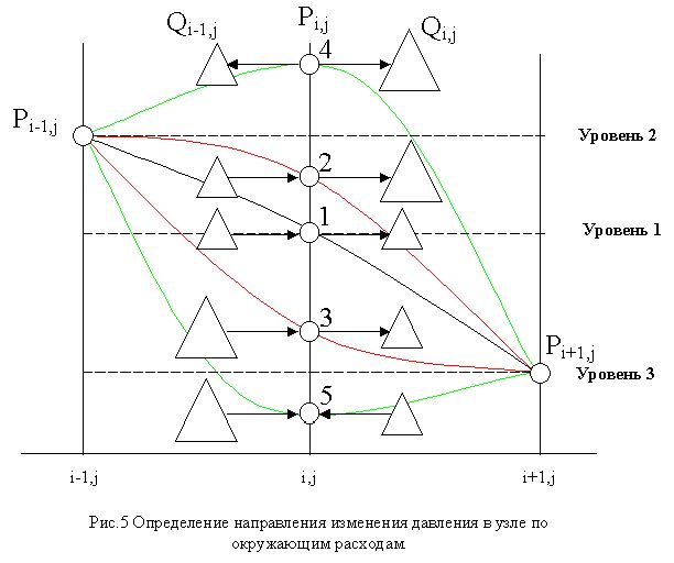 Рефераты | Рефераты по географии | Исследование одной модели газотранспортной сети