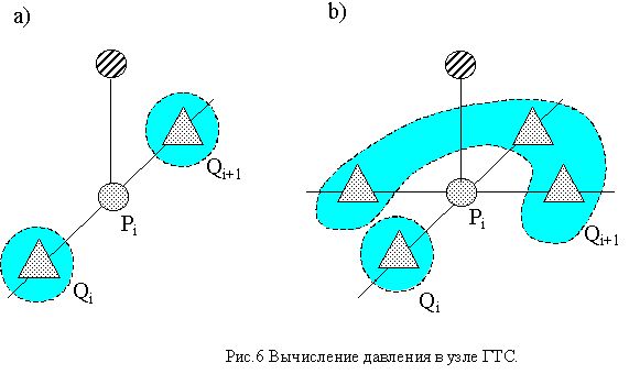 Рефераты | Рефераты по географии | Исследование одной модели газотранспортной сети