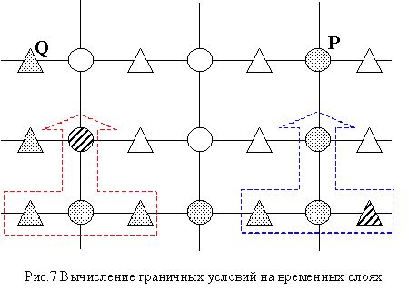 Рефераты | Рефераты по географии | Исследование одной модели газотранспортной сети