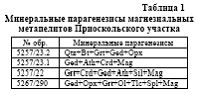 Рефераты | Рефераты по географии | Антофиллит - жедритовый сольвус в магнезиальных метапелитах приоскольского участка, Воронежский кристаллический массив