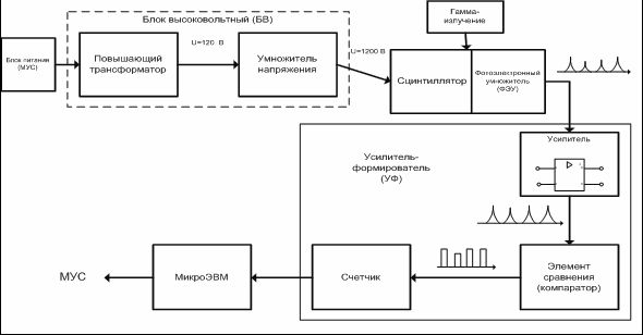 Рефераты | Рефераты по географии | Концепция создания дополнительных геофизических модулей для контроля технологических параметров и решения геологических задач