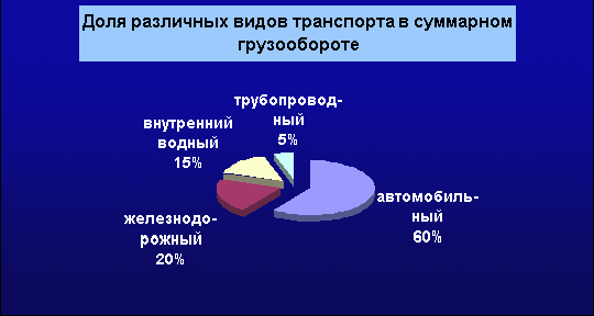 Рефераты | Рефераты по географии | Германия: экономика и политика