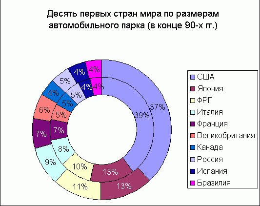 Рефераты | Рефераты по географии | Германия: экономика и политика