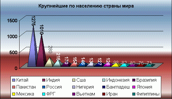 Рефераты | Рефераты по географии | Германия: экономика и политика