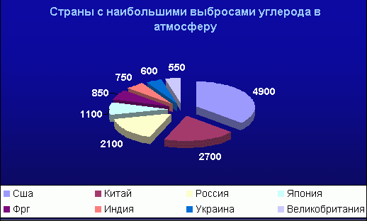 Рефераты | Рефераты по географии | Германия: экономика и политика