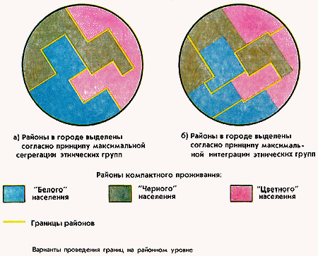 Рефераты | Рефераты по географии | Территориальные закономерности экономического и политического развития