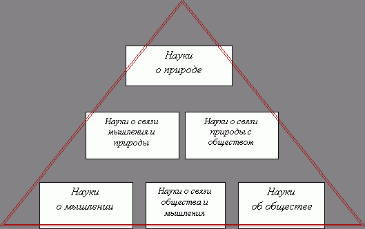 Рефераты | Рефераты по географии | Проблемы мета географии