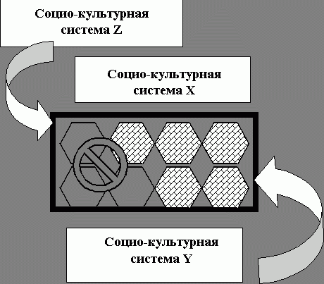 Рефераты | Рефераты по географии | Балканское измерение войны и мира