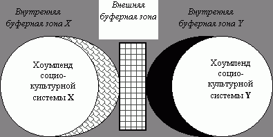 Рефераты | Рефераты по географии | Балканское измерение войны и мира