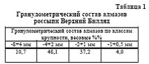 Рефераты | Рефераты по географии | К вопросу о распространении неоген - нижнечетвертичных россыпей алмазов северо-востока Сибирской платформы