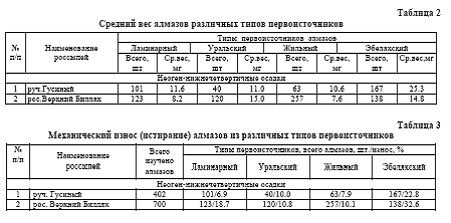 Рефераты | Рефераты по географии | К вопросу о распространении неоген - нижнечетвертичных россыпей алмазов северо-востока Сибирской платформы