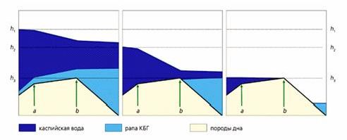 Рефераты | Рефераты по географии | Что есть Каспий и как его поделить?