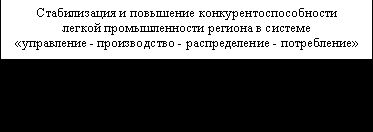 Рефераты | Рефераты по географии | Актуальные проблемы развития и территориальная организация легкой промышленности мира