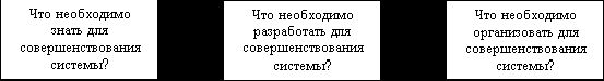 Рефераты | Рефераты по географии | Актуальные проблемы развития и территориальная организация легкой промышленности мира