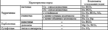 Рефераты | Рефераты по географии | Перспективы использования бат-келловейского водоносного комплекса юрских отложений для водоснабжения населения