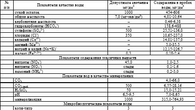 Рефераты | Рефераты по географии | Перспективы использования бат-келловейского водоносного комплекса юрских отложений для водоснабжения населения