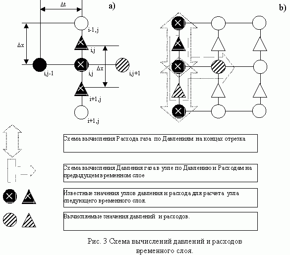 Рефераты | Рефераты по географии | Исследование одной модели газотранспортной сети