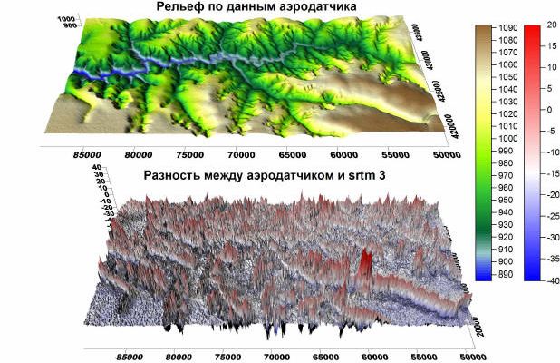 Рефераты | Рефераты по географии | Высотные данные SRTM против топографической съемки