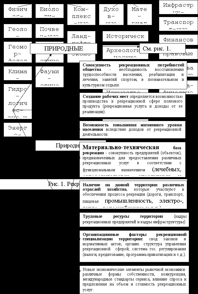 Рефераты | Рефераты по географии | Комплексное освоение прибрежной зоны Черного моря – важнейший фактор ее устойчивого развития