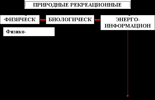 Рефераты | Рефераты по географии | Комплексное освоение прибрежной зоны Черного моря – важнейший фактор ее устойчивого развития