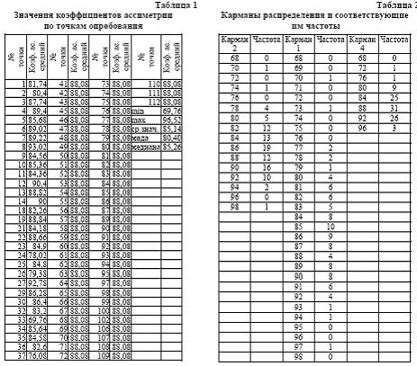 Рефераты | Рефераты по географии | Биоиндикационные методы наблюдений как элемент геоэкологического мониторинга зон влияния горнодобывающих предприятий