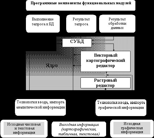 Рефераты | Рефераты по географии | Автоматизация геолого-маркшейдерских работ на карьерах железорудной промышленности