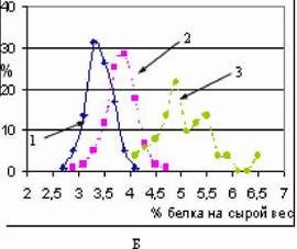 Рефераты | Биология и химия | Сравнительный анализ внутрипопуляционной изменчивости люцерны посевной и козлятника восточного