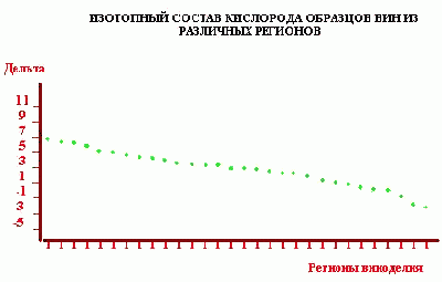 Рефераты | Биология и химия | Изотопный состав человека