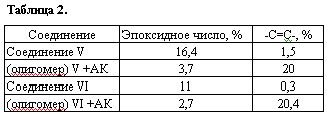 Рефераты | Биология и химия | Полимеры, содержащие 6-метилурацил и его производные