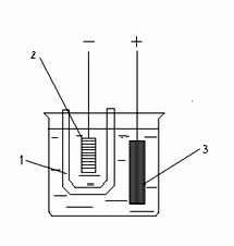 Рефераты | Биология и химия | Зависимость изменения скорости протекания электролиза от концентрации электролита