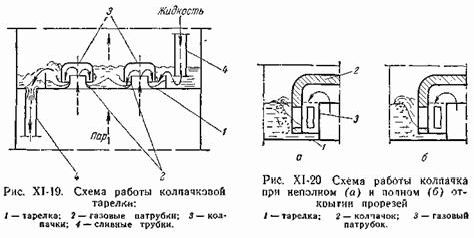 Рефераты | Биология и химия | Конструкции абсорберов