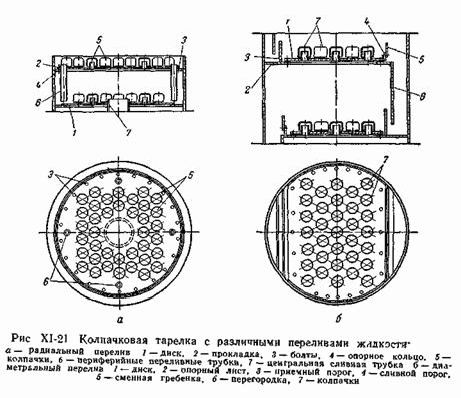 Рефераты | Биология и химия | Конструкции абсорберов