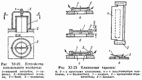 Рефераты | Биология и химия | Конструкции абсорберов