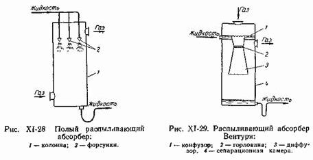 Рефераты | Биология и химия | Конструкции абсорберов