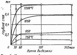 Рефераты | Биология и химия | Коррозионные свойства титана и его сплавов