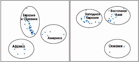 Рефераты | Биология и химия | Генетическая история человечества